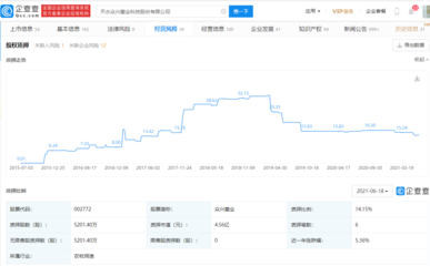 众兴菌业收关注函:要求说明跨界收购圣窖酒业的可行性