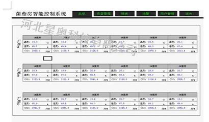 菌菇智能温室自动化远程监控系统为食用菌种植者带来了福音